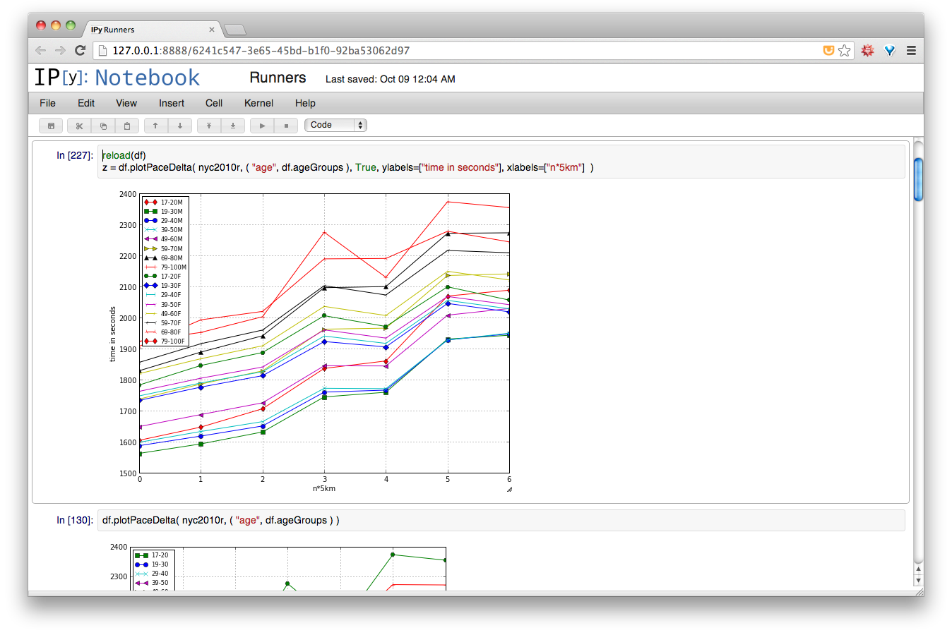 iPython